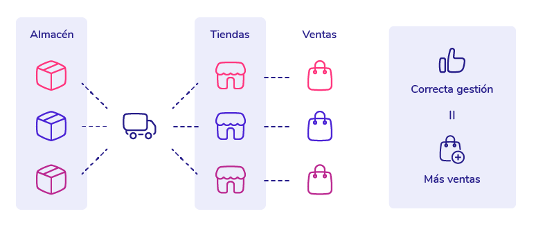 Clusterización de tiendas en Retail