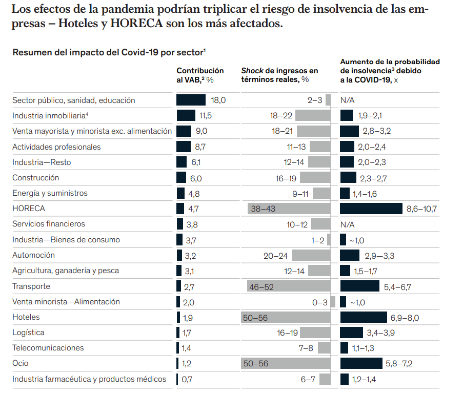consecuencias del covid en españa y su resiliencia en el retail