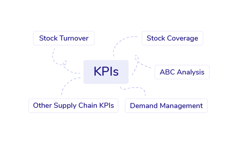 stock balance layout - schema