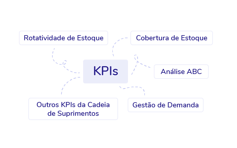 equilíbrio de estoque nos pontos da venda
