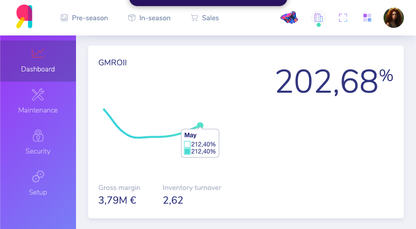 GMROI in ROIvolution